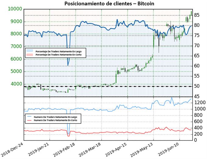 SENTIMIENTO CLIENTES BITCOIN - 21/06/2019