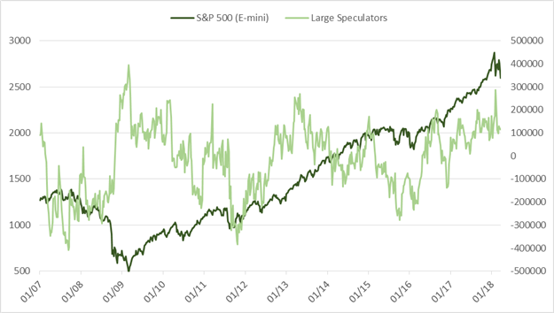 Wöchentliches CoT-Update: Große Veränderungen bei GBP, JPY und Silber