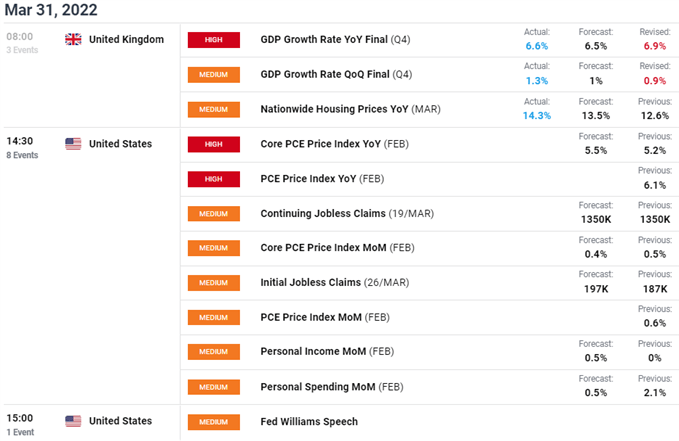 gbpusd ECONOMIC CALENDAR