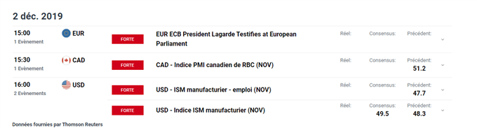 Calendrier économique