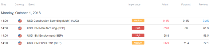 Image of DailyFX economic calendar