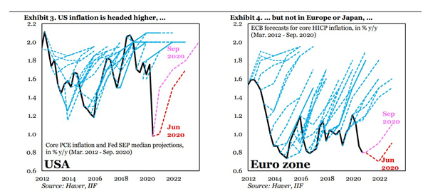 EUR/USD: la inflación básica de la Zona Euro se derrumba en septiembre, el BCE está en el punto de mira