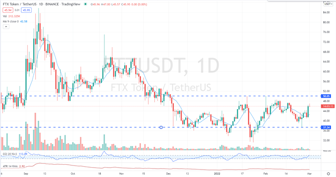 Биткойн (BTC/USD) преодолевает сопротивление, краткосрочное ралли альткоинов продолжается