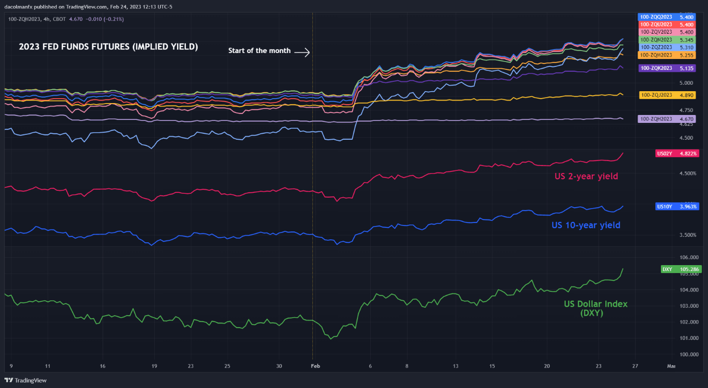 Chart  Description automatically generated