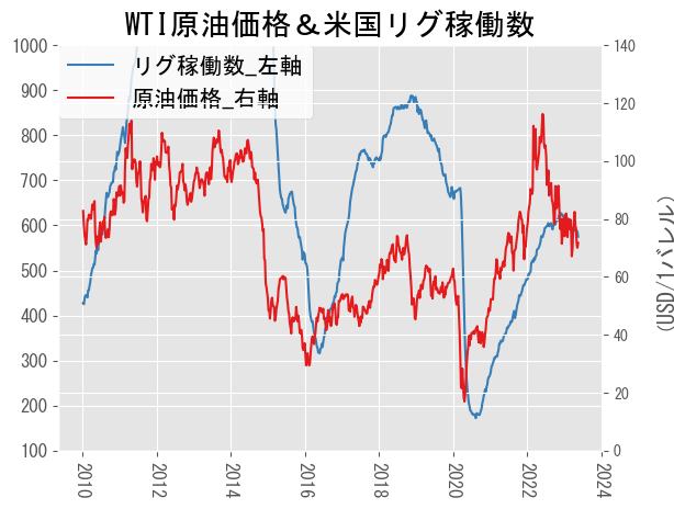 A graph of red and blue lines Description automatically generated with low confidence