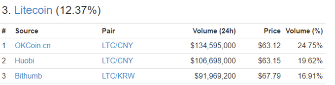 Bitcoin, Ethereum Prices Stabilize as Chinese Yuan Trade Continues