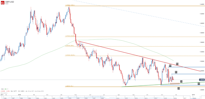 Principios basicos forex