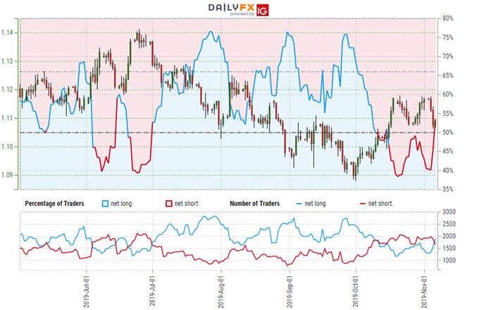 Eur Usd Long Term Chart