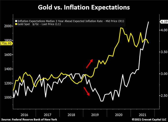 Prévisions Gold : le cours de l’or bientôt de retour sur le devant de la scène ? 