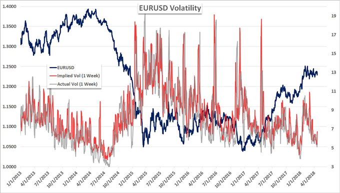 FX Markets Show Speculative Complacency Has Not Been Resolved