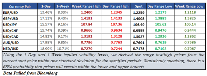 Extreme NZD/USD Volatility Expected as Fed and RBNZ Meetings Loom