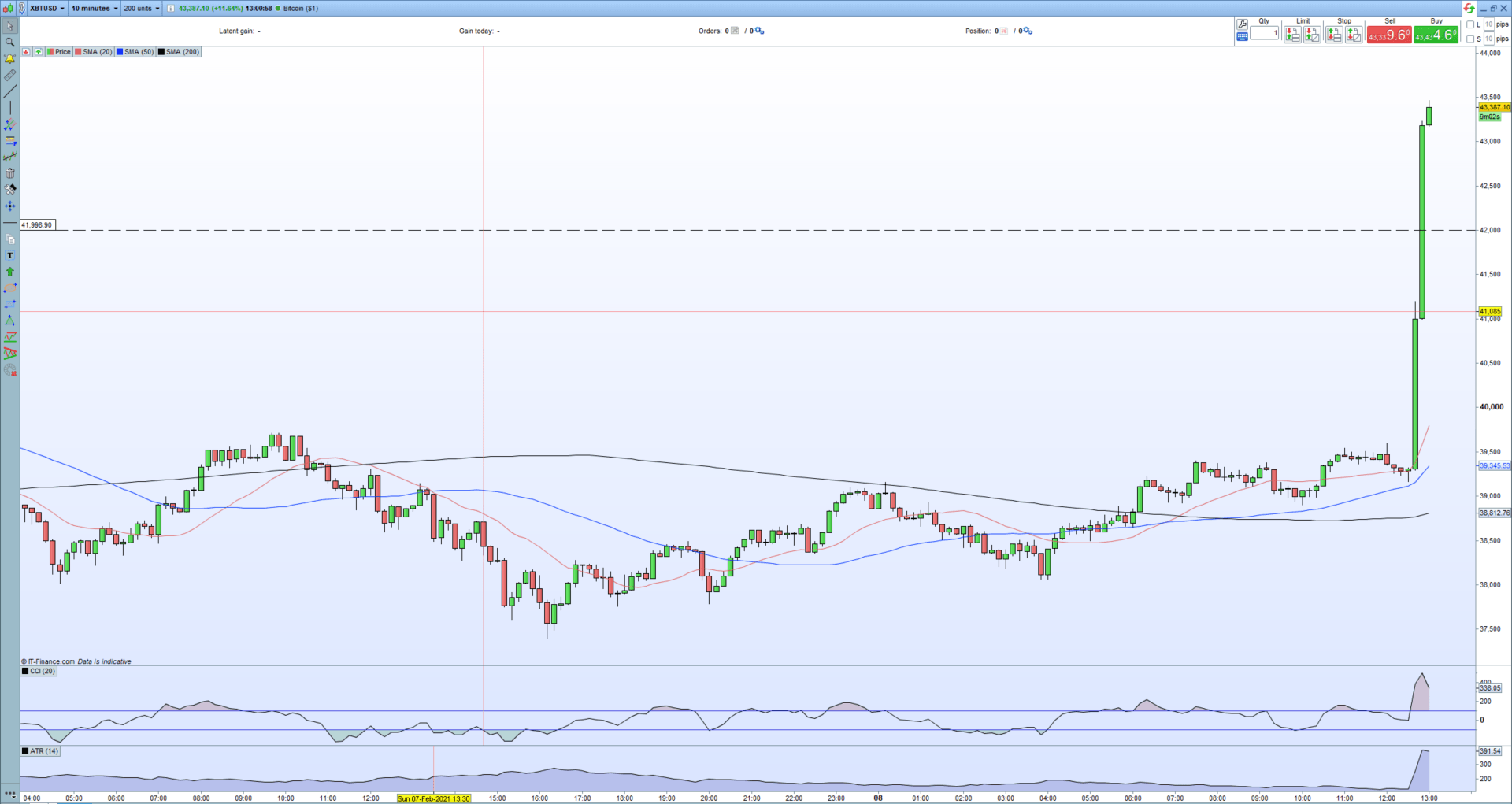 0 01 btc į aud