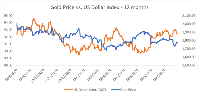 Gold and Silver Hold Breath for FOMC Minutes, Geopolitical Tensions in Focus