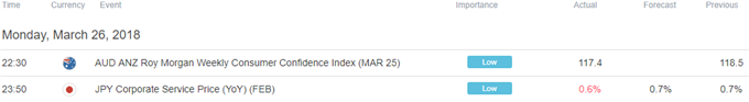 Yen Aiming Lower But Headline Risk May Derail Momentum