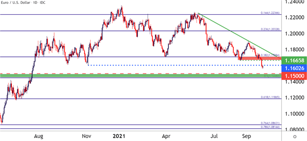 Cad Usd Ucpsawe cad-usd-ucpsawe