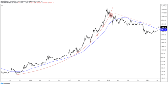 BTC/USD