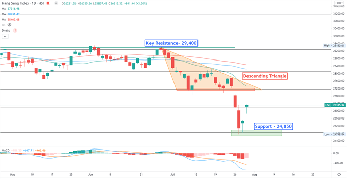 Amazon Earnings Cast a Shadow on Nasdaq 100. APAC Stocks to Open Mixed