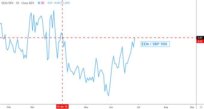 US Dollar Could Rise Versus ASEAN FX as Coronavirus Overshadows Data