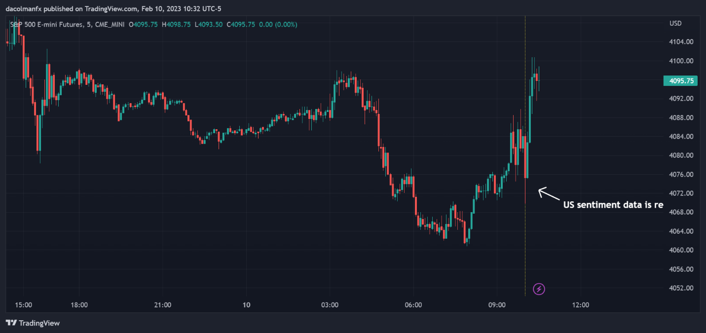 Chart  Description automatically generated