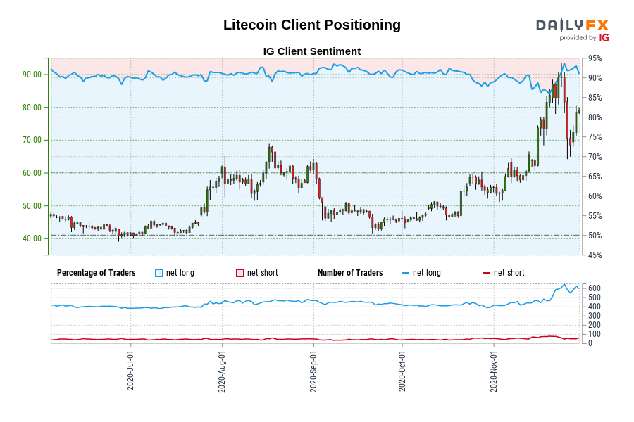 Litecoin Client Positioning