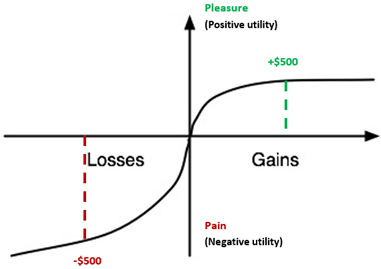 Why Most Traders Fail and How to Increase Trading Success