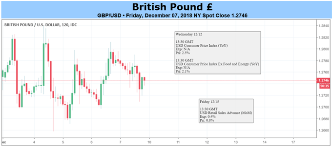 GBPUSD Chart