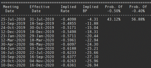VOLATILIDAD OPCIONES EURUSD