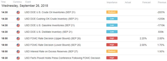 Weekly Technical Perspective on the Crude Oil Prices (WTI)