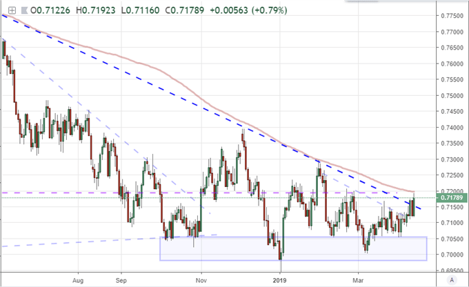 audusd