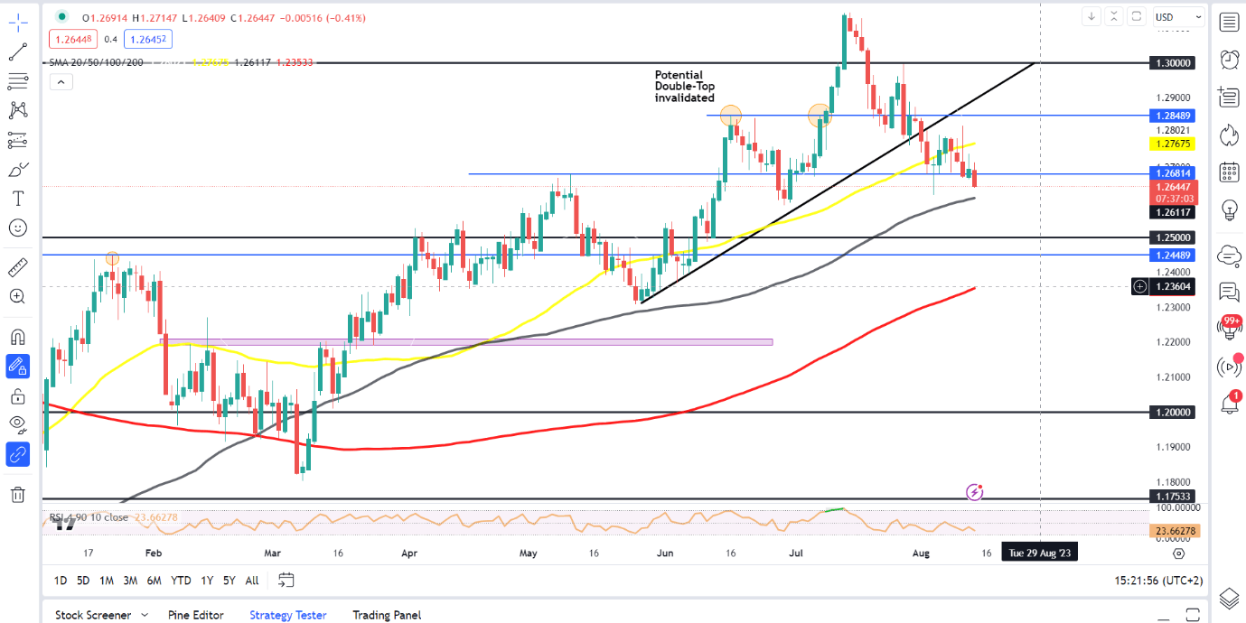 EUR/GBP, GBP/USD остаются в диапазоне, так как GBP сталкивается с решающей неделей