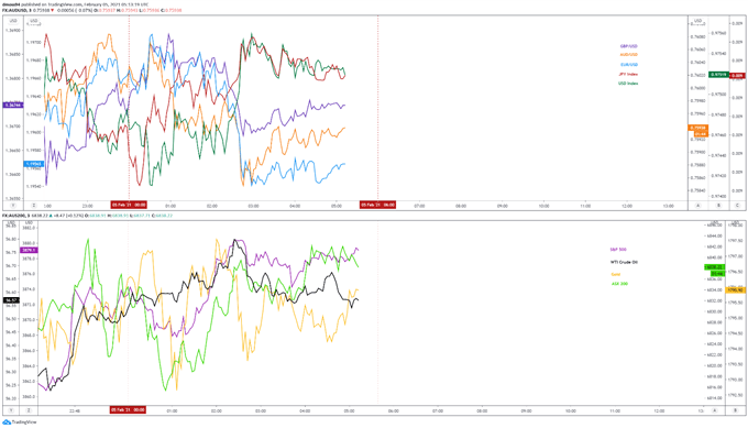 US Dollar Price Outlook: USD/CAD Aiming Higher with NFP in Focus