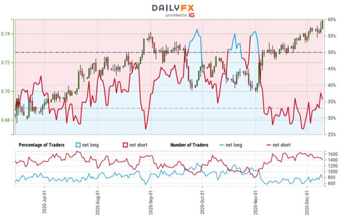 australian-dollar-outlook-aussie-breakout-crosses-big-fig-at-7500