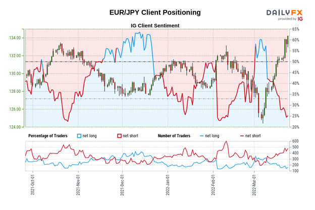 Euro Technical Analysis: Divergence Among EUR/GBP, EUR/JPY, EUR/USD