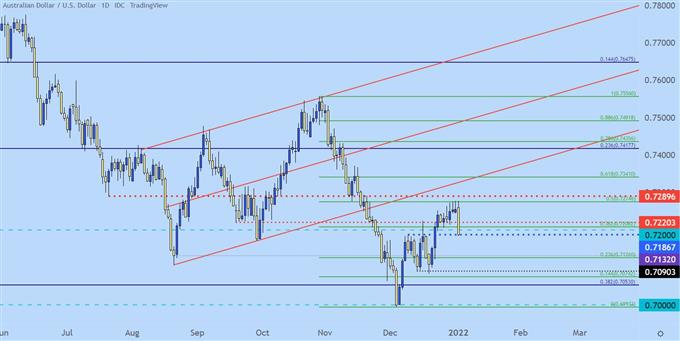 audusd daily price chart