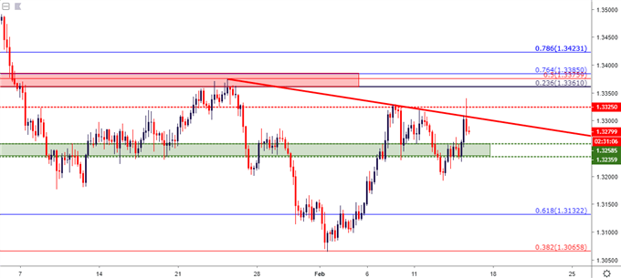 usdcad usd/cad four hour price chart