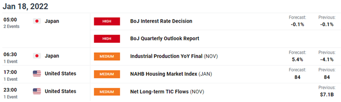 USDJPY economic calendar