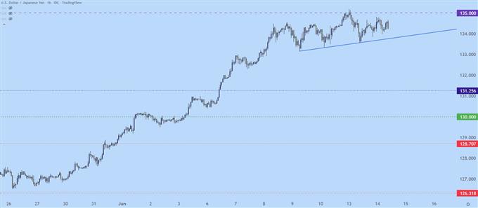 Настройки ценового действия доллара США: EUR/USD, GBP/USD, AUD/USD, USD/JPY