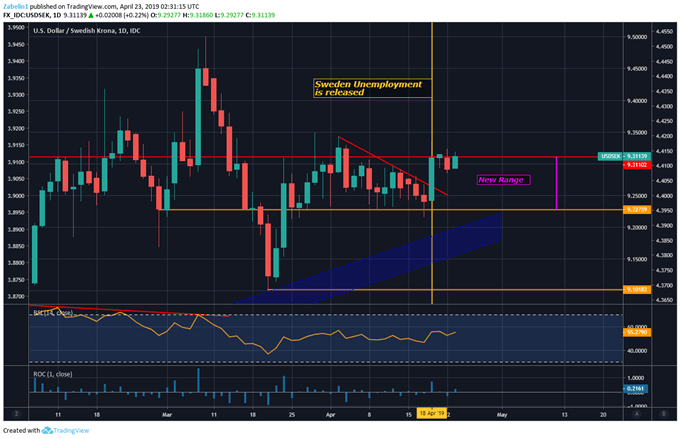 USDSEK Price Chart