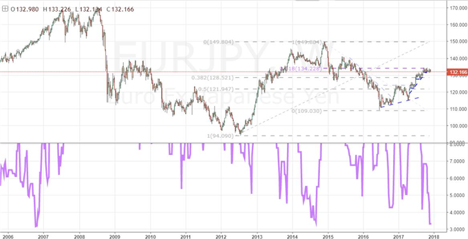 Risk Trends Cold on Liquidity Return as China Strains, Dollar Weighs Powell