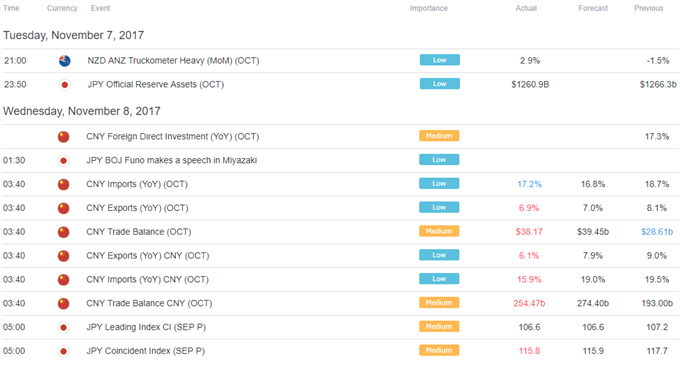 US Dollar May Fall as Yen Gains if Senate Tax Plan Underwhelms