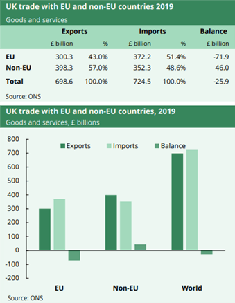 UK trade chart 