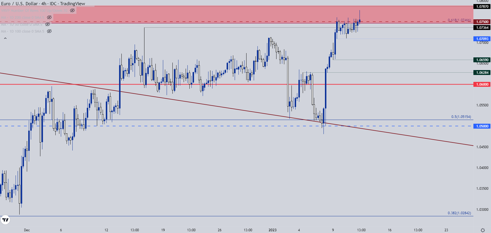 S&P 500 снова растет до уровня CPI: доллар США находит поддержку, а евро/доллар США тестирует сопротивление