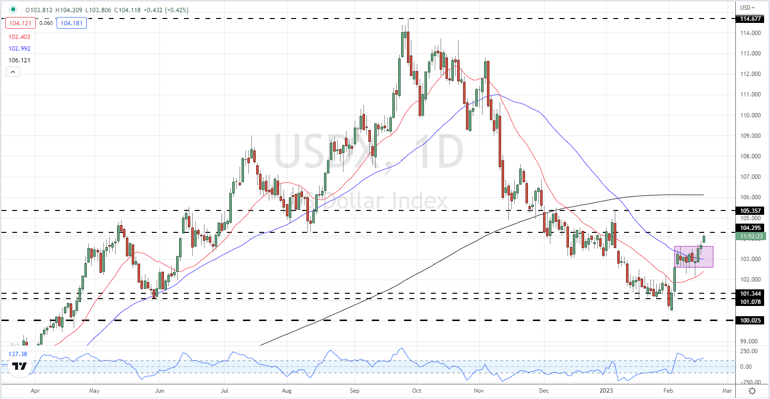 Последние новости британского фунта (GBP): падение GBP/USD, жертва силы доллара США