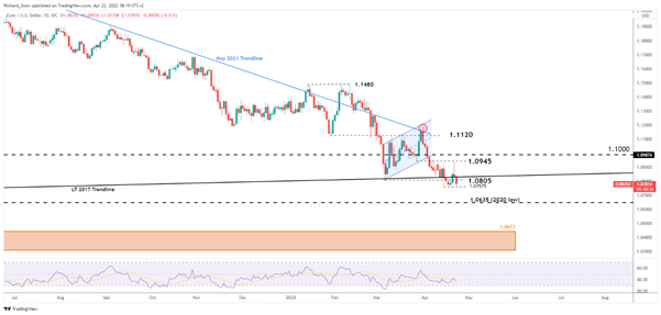 EUR/USD Vulnerable: Policy Divergence and Lagarde’s Unusual Request