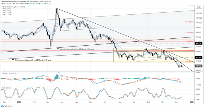 dxy price forecast, dxy technical analysis, dxy price chart, dxy chart, dxy price, usd rate forecast, usd technical analysis, usd rate chart, usd chart, usd rate