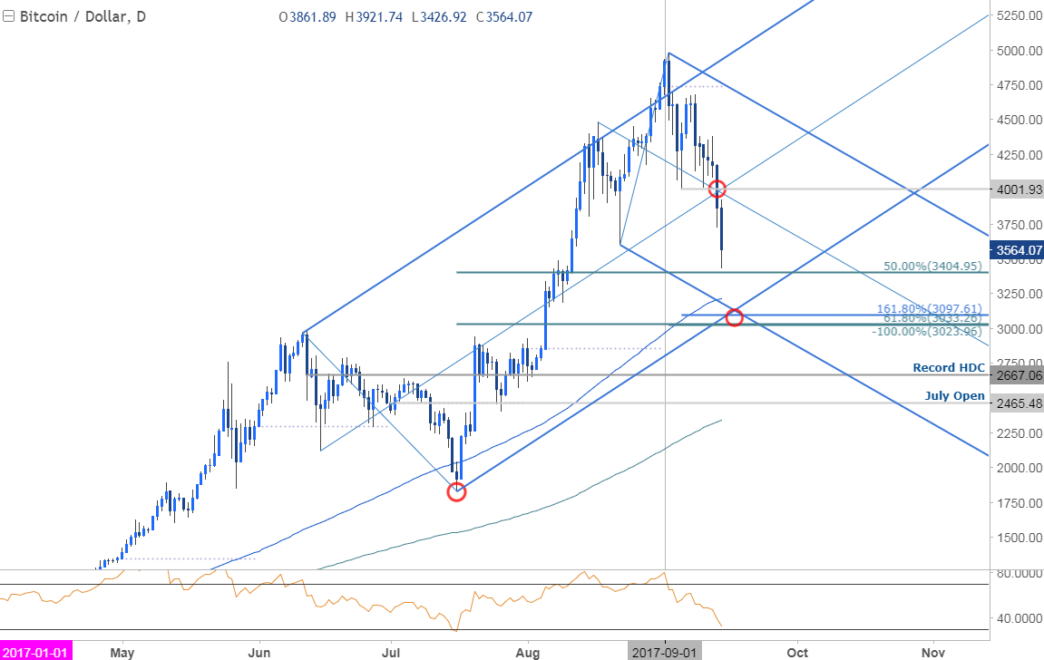 Chart Cryptocurrency