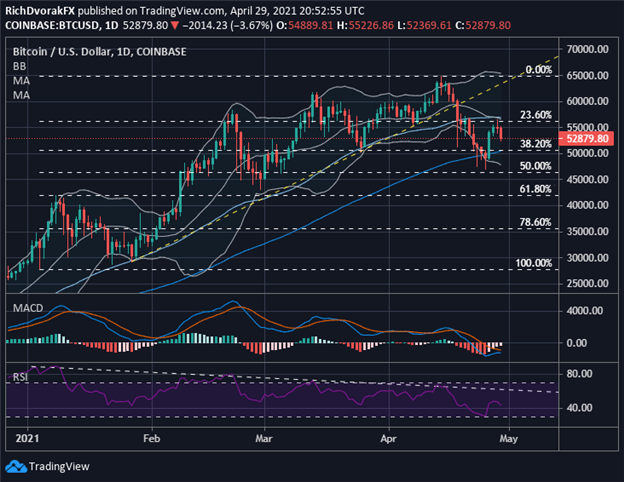 Bitcoin Price Chart Forecast BTC BTCUSD