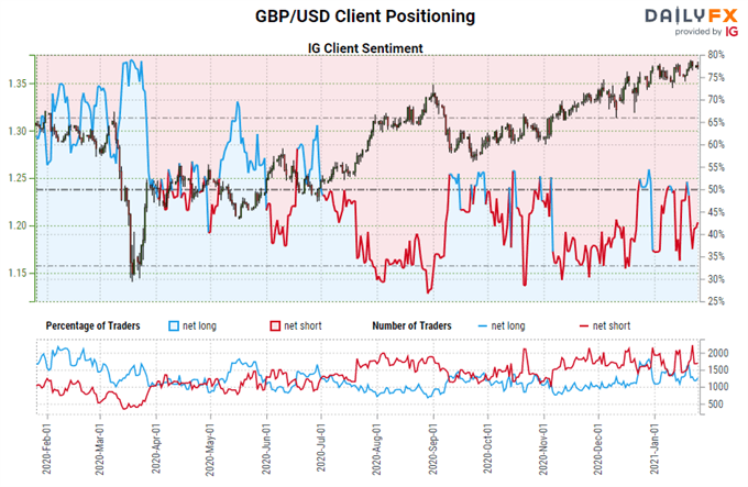 FX Week Ahead - Top 5 Events: UK Jobs, Australia Inflation, Fed Meeting, Mexico & US GDP