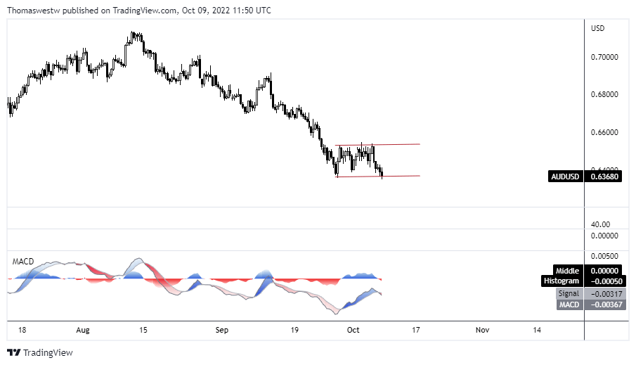 Gráfico, gráfico de líneas Descripción generada automáticamente