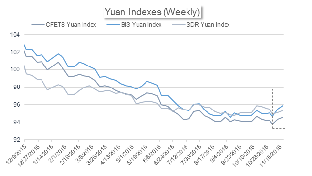 China's Market News: Regional Contraction May Slow the Economy